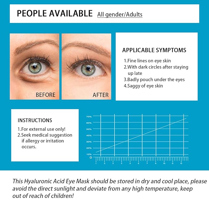 Under Eye Patches, Hyaluronic Acid Eye Mask Moisturizing, 60PCS Eye Gel Pads With Collagen Eye Treatment for Reducing Dark Circles, Wrinkles Anti-Aging, Fine Lines Eye Bags Puffiness Women Men