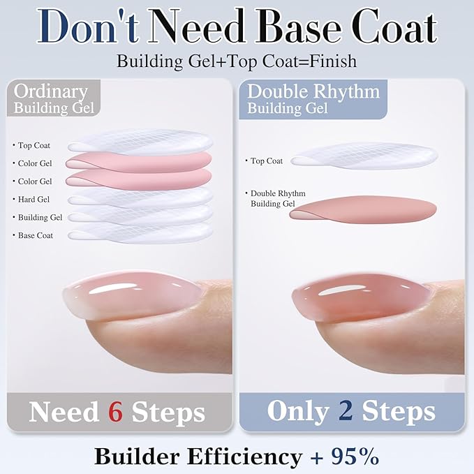 Double Rhythm 0.52Oz Nail Strengthener Rubber Gel Polish Builder in a Bottle for Nail Thickening Extension Hard Structure Glue (Extension Skin Nude)