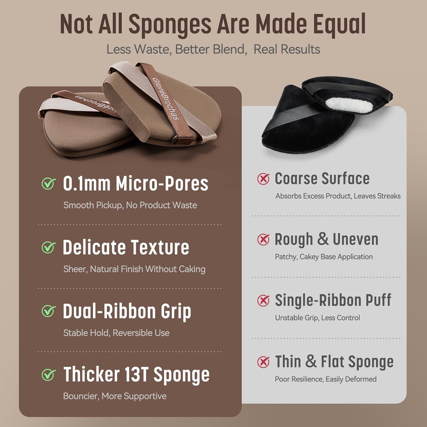 Makeup Sponge Set, GloréBrochas 4PCS Micro Porous Foundation Sponge, Latex-Free PU Makeup Puff, Low Absorption 3.2 Inch Soft Dual-Sided Foundation Puff, Individually Wrapped