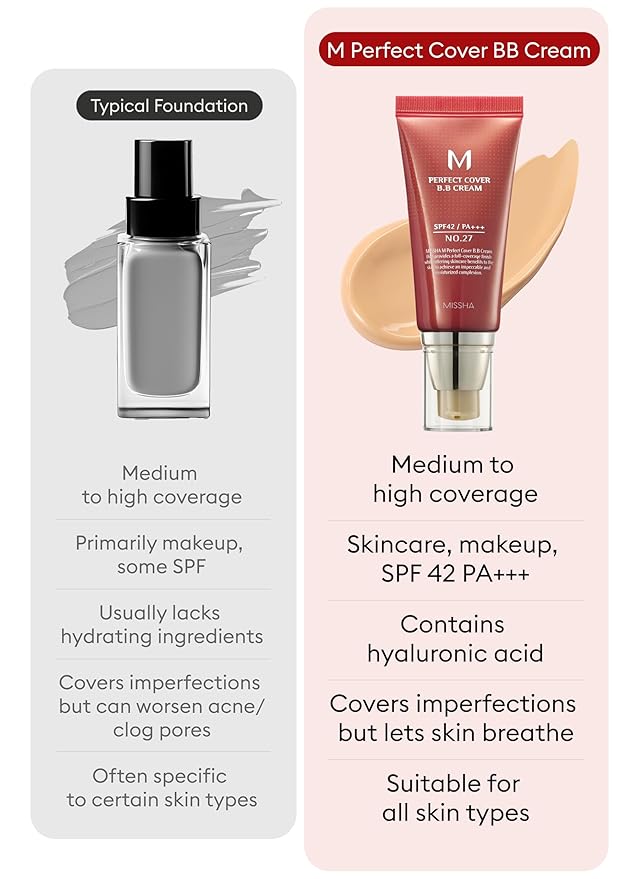 MISSHA M Perfect Cover BB Cream No.27 Honey Beige - Medium with Neutral/Warm Undertone SPF 42 PA +++ 1.69 Fl Oz - Tinted Moisturizer for face with SPF