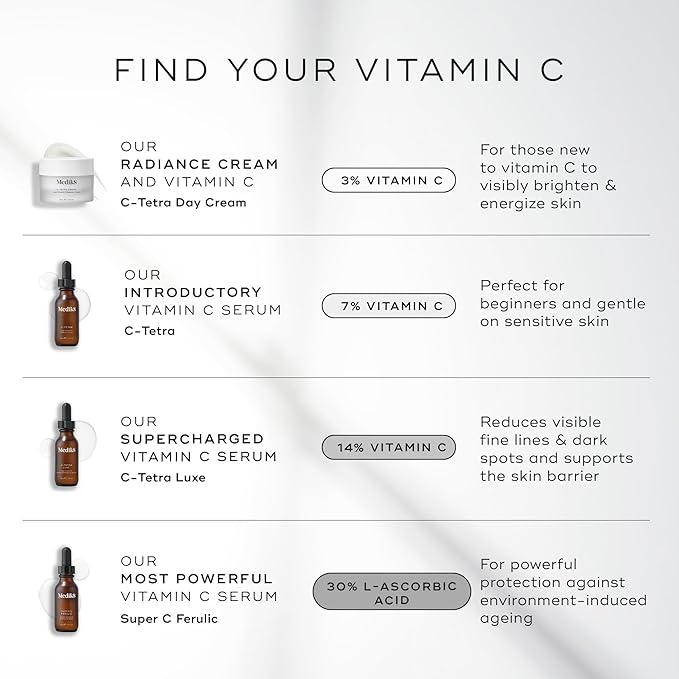 Medik8 C-Tetra Luxe - Balancing Vitamin C Serum For Face - Smooths Fine Lines and Wrinkles - Face Serum with Squalane - Vegan and Gluten Free - 1.0 oz