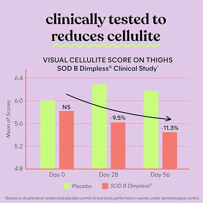 Lemme Smooth Anti Cellulite Capsules for Women, Smooth Legs & Thighs, Reduce Cellulite & Crepey Skin w/Clinically Studied SOD & Silica (1 Month Supply 30 ct)