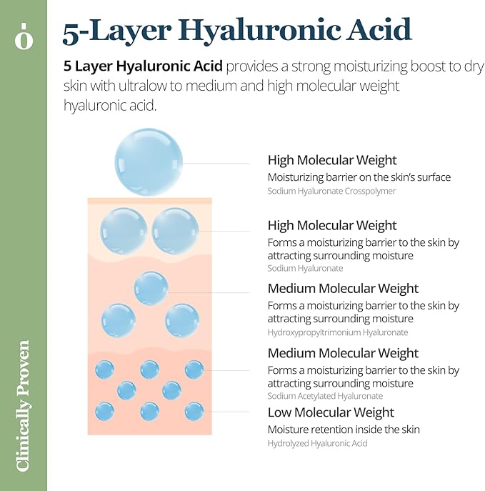 ONGREDIENTS Balancing Skin Softener | Trouble Care Facial Toner | Panthenol, Hyaluronic Acid, Heartleaf, Hydrating Balance Care for Dry, Sensitive Skin | Vegan, Korean Skin Care 250ml / 8.45 fl Oz