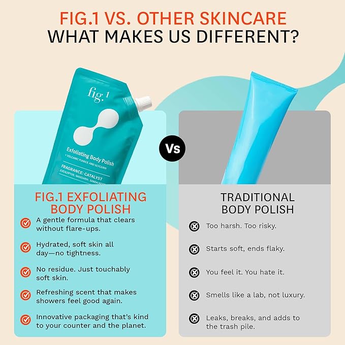 Fig.1 Exfoliating Body Scrub, Polish for Rough & Dead Skin, Keratosis Pilaris, Strawberry Skin, Volcanic Pumice, Glycerin, Eucalyptus Fragrance, Skin Smoother, Body Wash Scrub, 200 ml