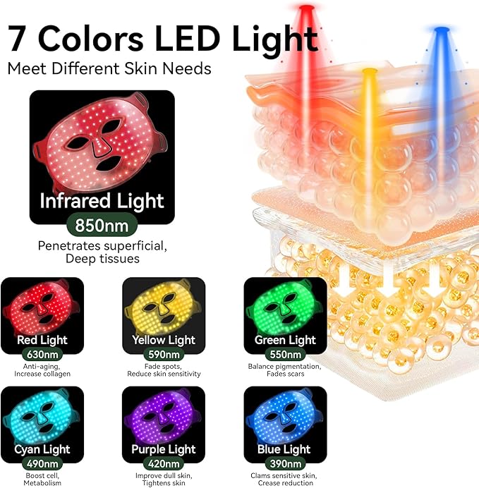 7 Colors Led Light Therapy Facial Mask, Face Light Therapy Mask for Face, Reduce Wrinkles Smooth Skin, Infrared Light Skin Rejuvenation