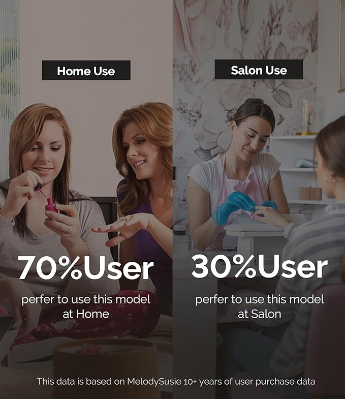 MelodySusie Electric USB Nail Drill Machine,PC120I Portable Electric Nail File Efile Set for Acrylic Gel Nails, Manicure Pedicure Tool with Nail Drill Bits Sanding Bands (Purple)