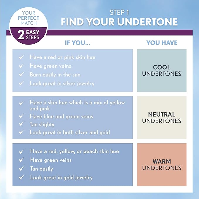 COVERGIRL+Olay Simply Ageless 3-in-1 Liquid Foundation Ivory, 1 Ounce (packaging may vary)