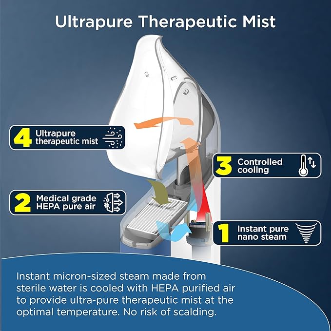 Mypurmist® Premium Value Pack - Handheld Ultrapure Instant Steam Inhaler - Fast Allergy Nasal Congestion Cold Cough Sinus Relief - Vaporizer Humidifier Steamer, Voice Care