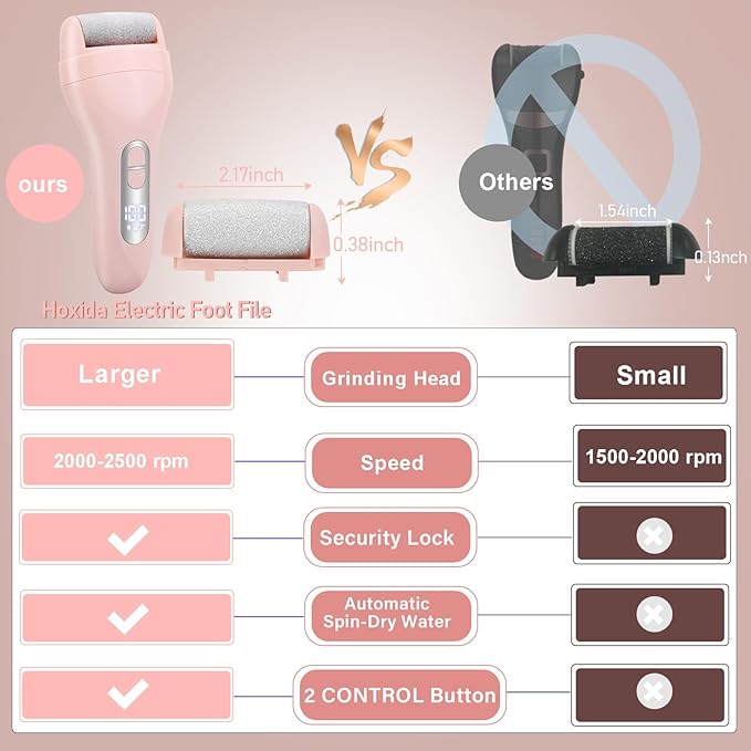 Electric Callus Remover for Feet - with 9pcs Larger Grinding Head, Portable Pedicure Kit Foot File Callus Remover, Rechargeable Waterproof Foot File for Foot Care Deadskin Remover LCD Display-Pink