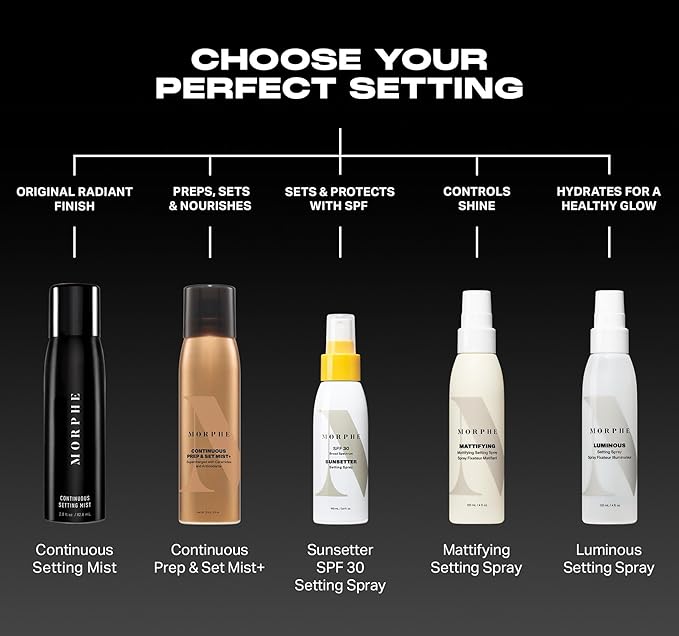 Morphe Continuous Prep & Set Setting Spray - Hydrating Setting Spray for Makeup & Skin Prep - Enriched with Ceramides and Antioxidants for a Radiant Finish (2.8 oz)
