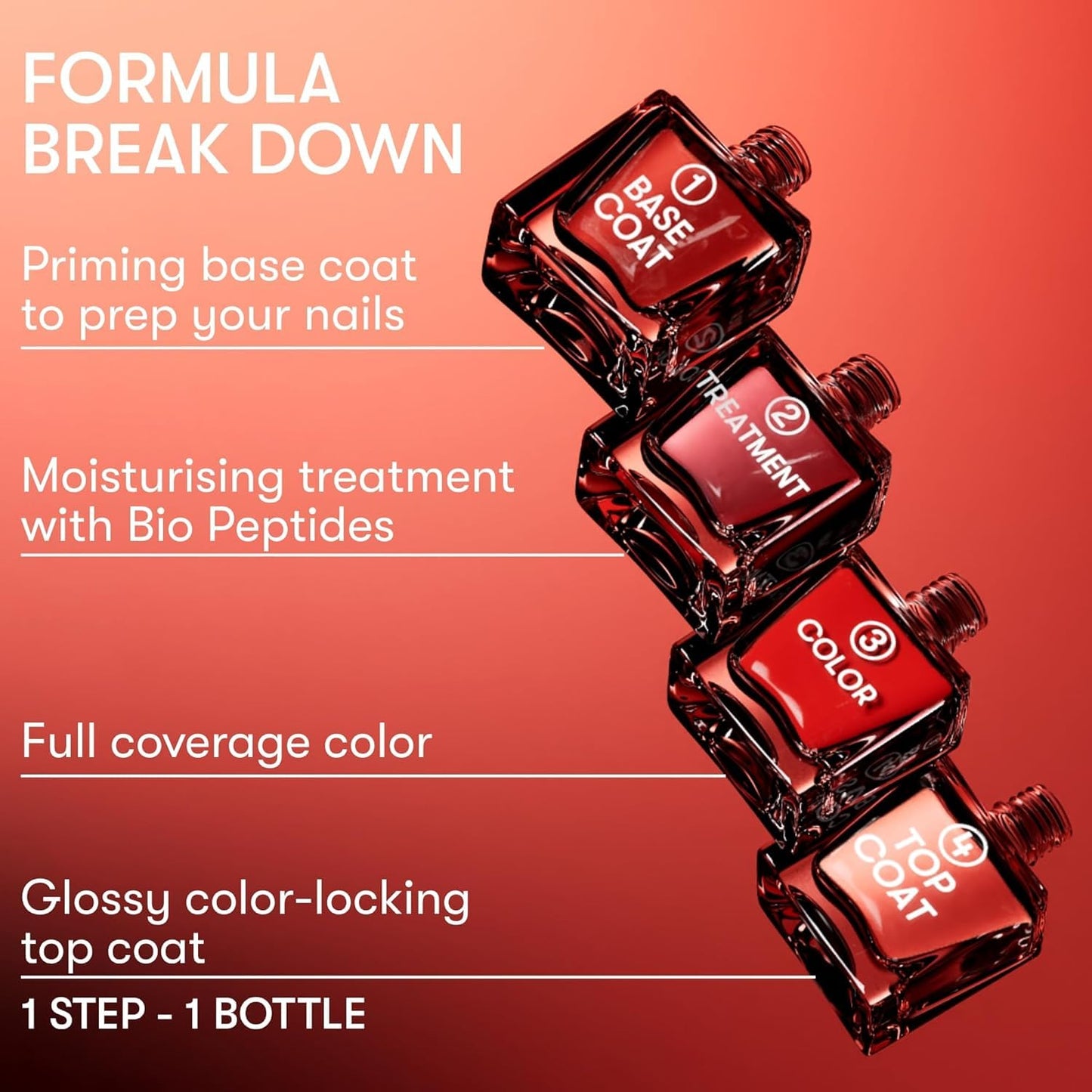 Nails Inc It's Topless Gel-Like Nail Polish, 4-in-1 Base Coat, Treatment, Color & Top Coat, Long Lasting, Strong, Chip Free Nails, Glossy Salon Quality Manicure, Air Dry Nail Polish, Sofia, 0.47 Fl Oz