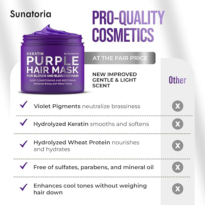 SUNATORIA New Keratin Purple Hair Mask- Blonde Hair Purple Toner - Repair & Nourishment Treatment For Bleached, Brassy Hair - Blue Hair Mask, No Yellow Tones - Deep Conditioner For Color Treated Locks