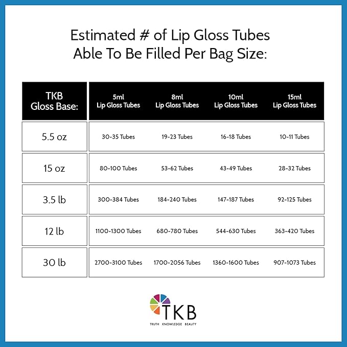 TKB Mineral Lip Gloss (M-Base) | Clear Versagel Base for DIY Lip Gloss, Made in USA (12lb (5.5 kg))