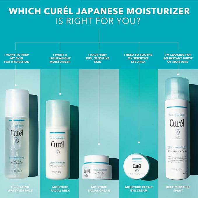 Curel Japanese Skin Care Intensive Face Moisturizer Cream, Hydrating Face Lotion for Dry to Very Dry Sensitive Skin, Anti-Aging, Fragrance-Free, Anti-Wrinkle Japanese Skin Care, 1.4 Oz