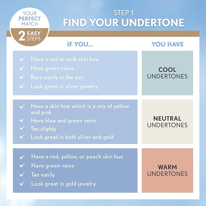 COVERGIRL TruBlend Matte Made Liquid Foundation, Sand Beige (Pack of 2)