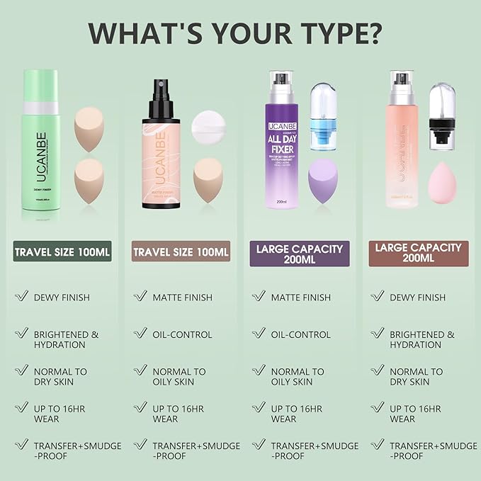 Dewy Makeup Setting Spray Kit-3.38 Fl oz Hydrating Illuminating Finishing Spray Lightweight Face Mist All Day Long Make up Fixer +2PCS Sponge Puff, Hydrate Skin for a Bright Look