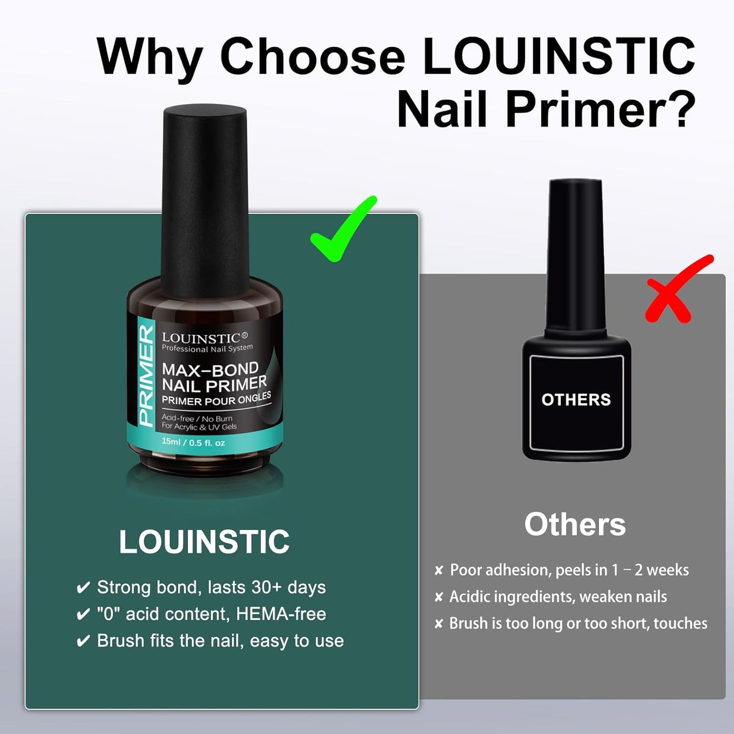 Professional Acid-Free Nail Primer, Fast-Drying Nail Bond for UV Gel Nails, Acrylic, Gel Polish. No Lift, Long-Lasting Adhesion, Salon & DIY Manicure Set, 15ml