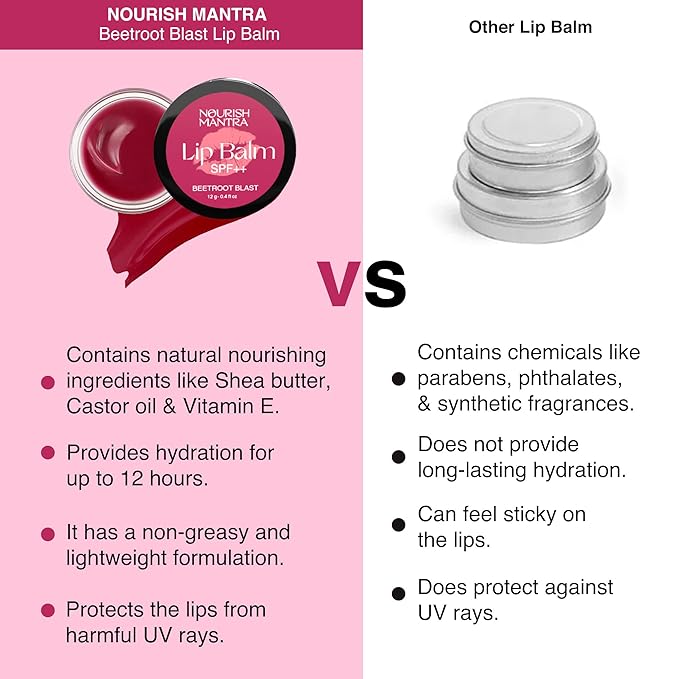 Nourish Mantra - Beetroot Blast Lip Balm with SPF | Made with Olive oil, Shea Butter, Vitamin E and Avocado Oil | For Dry, Chapped & Dark Lips | Best for Both Women and Men | 12g (Pack of 1, Beetroot)
