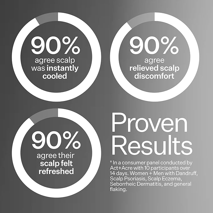 ACT+ ACRE Microbiome Cooling Scalp Serum - Instant Relief for Dry Itchy Scalp & Loose Flakes - Peppermint Oil & Amino Acid for Scalp Balance - Natural, Vegan, Paraben-Free Formula - 2.2 fl oz