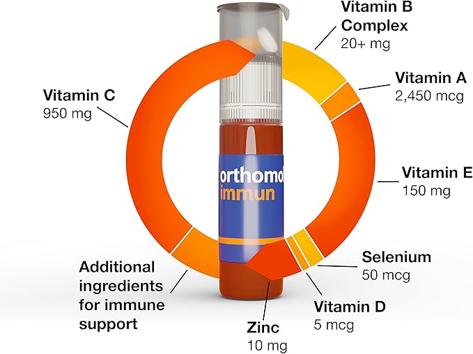 Orthomol Immun Tablet and Capsule, Immune Support Supplement, 30-Day Supply, Vitamins A, B, C, D, E, Zinc, Iodine