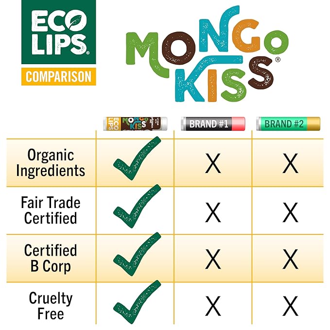 Mongo Kiss USDA Organic Lip Balm Set 8-pack (0.15 oz. each) with Mongongo Oil & Cocoa Butter to Moisturize Chapped Lips | Made in USA by Eco Lips - Honey Vanilla