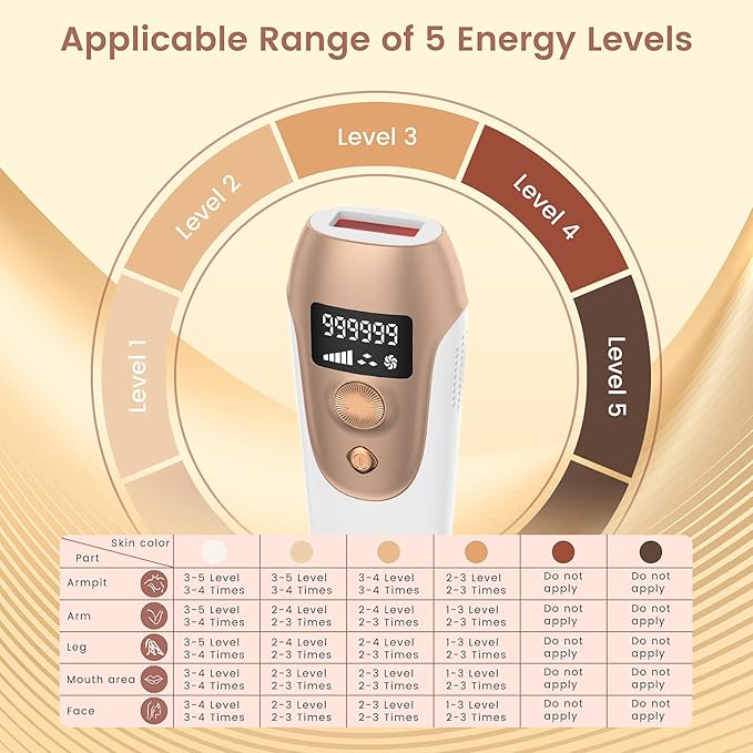 Hair Removal Device, Hair Removal for Women and Men，Hair Removal Body and Face for Home Use,model S3