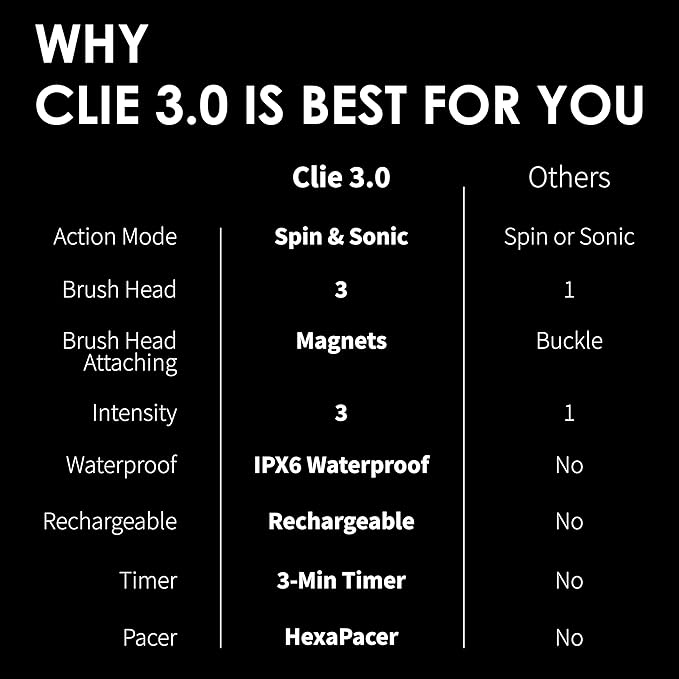 Premium Facial Cleansing Brush,Waterproof Face Scrubber,Spin & Sonic Modes with 3 Intensities,Magnetic 3-Head System for Deep Pore Cleaning, Gentle Exfoliation & Sensitive Skin Care - for Women & Men