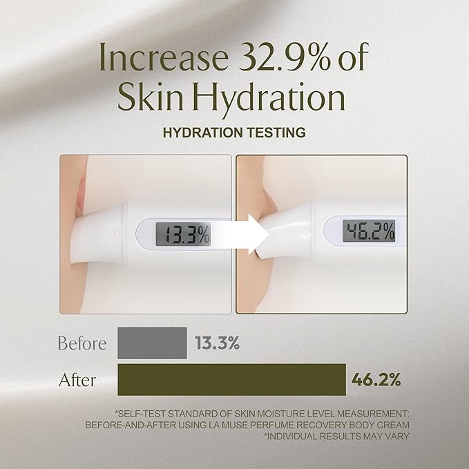 LA MUSE Perfume Body Lotion for Women(Floral Musk) | Body Cream for Women, Dry Skin with Shea Butter, Peptide | Softens & Comforts Sensitive Skin with Silky Smooth Finish, Non-Sticky | 10.14 fl oz