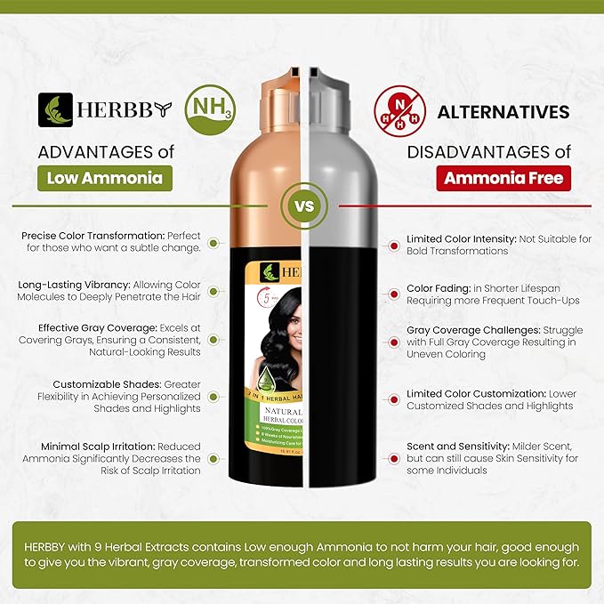 Hair Color Shampoo for Gray Hair Coverage&Color Transform with 9 Herbal Extracts –Long Lasting(6-8 Weeks),Shiny,Evenly Colored,Instant Hair Dye Shampoo&Conditioner,500 Ml (NATURAL BLACK COLOR)