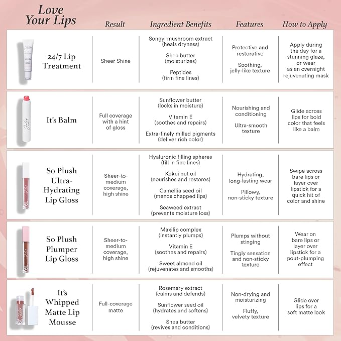 Julep 24/7 Lip Treatment – Hydrating & Glossy Lip Balm and Lip Sleeping Mask with Shea Butter – Moisturize, Protect & Soothe – Vegan & Cruelty-Free - Sheer Berry