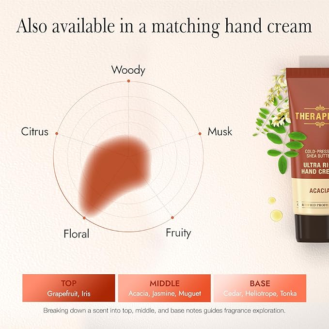 Scented Body Lotion for Women – Deep Hydration Moisturizer with Shea Butter, Ceramides & Panthenol for Dry Skin – Loved by All Genders (Acacia, 17.0 fl oz)