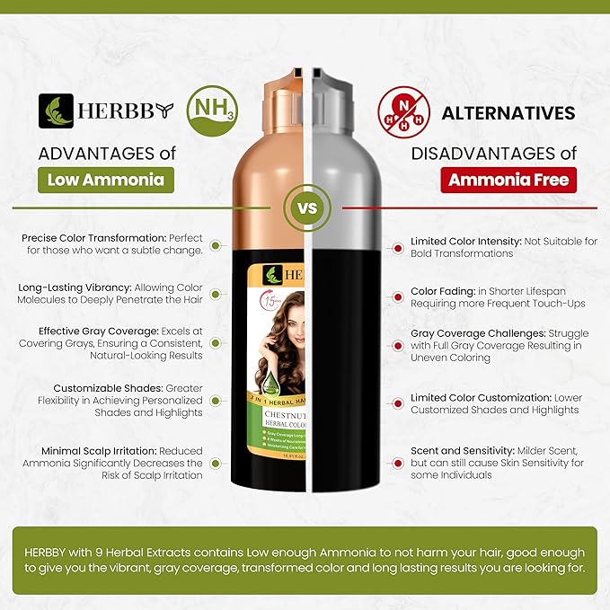 Gray Hair Coverage Shampoo & Conditioner - Color Transform with 9 Herbal Extracts, Long-Lasting (6-8 Weeks), Shiny, Even Coloring, Instant Hair Dye, 500 ml (CHESTNUT BROWN)